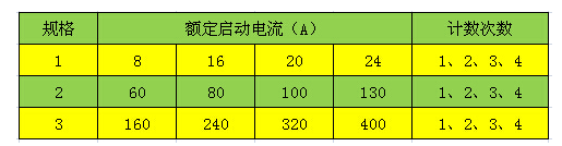 FDK14-12/D200-10型户外高压无线三相连动自动跌落式分段器