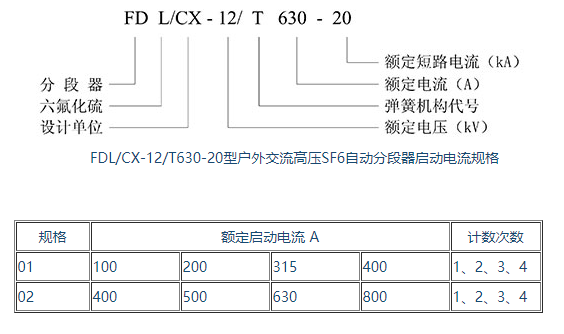 FDL/CX-12/T630-20型户外交流高压SF6自动分段器