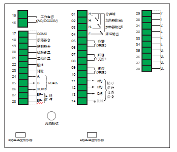 操控装置（带电测/测温）