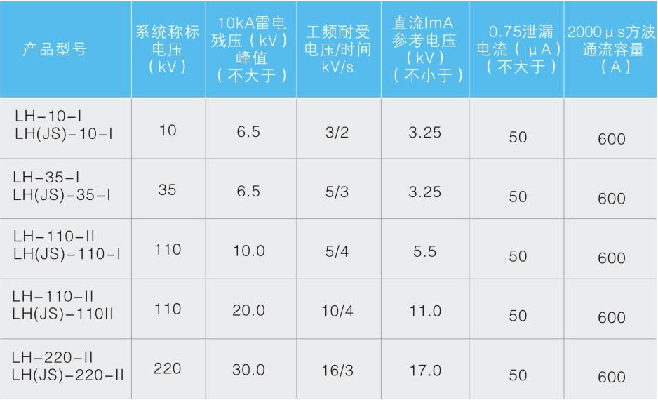 电缆护层保护器(LH)