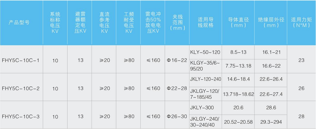 穿刺型外间隙避雷器