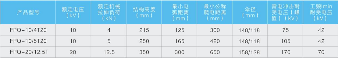 复合针式绝缘子