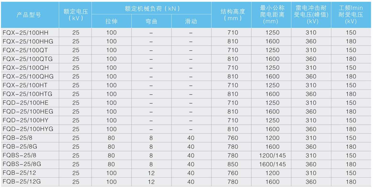 电气化铁道接触网用复合绝缘子