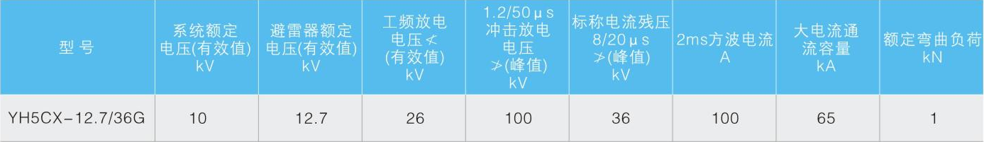 10KV架空线路外间隙避雷器