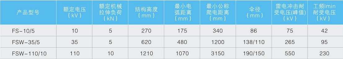 复合横担绝缘子