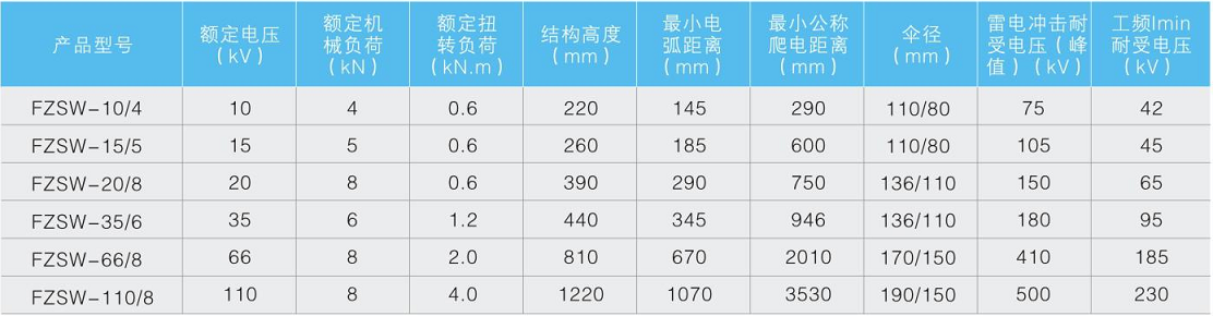 复合支柱绝缘子