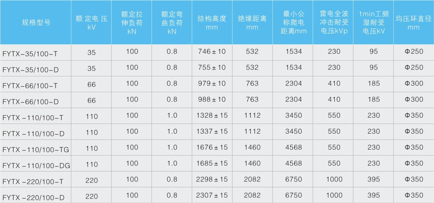 防风偏跳线复合绝缘子