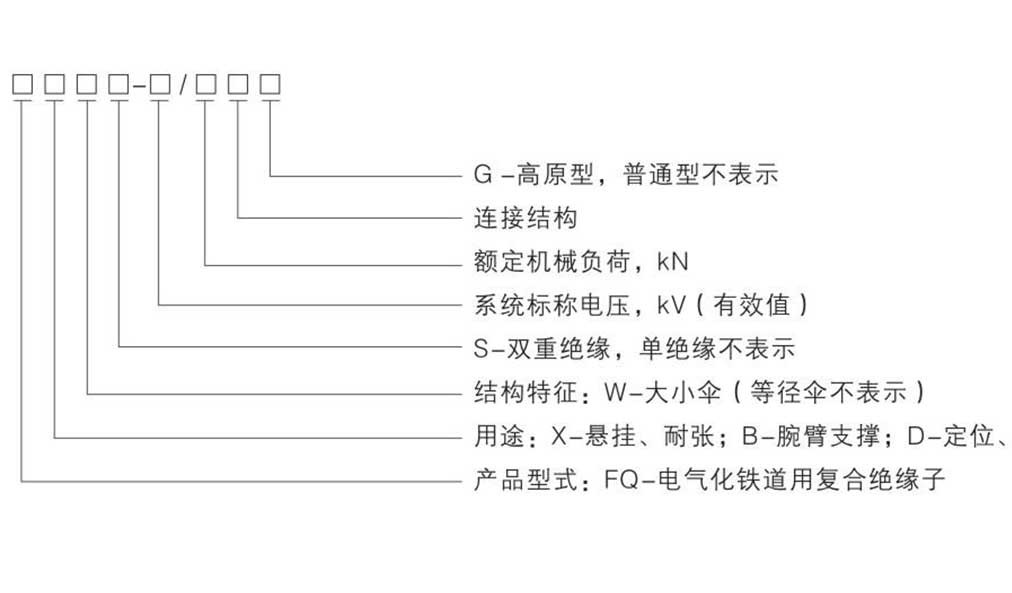 电气化铁道接触网用复合绝缘子