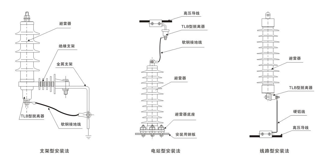 脱离器(TLB)