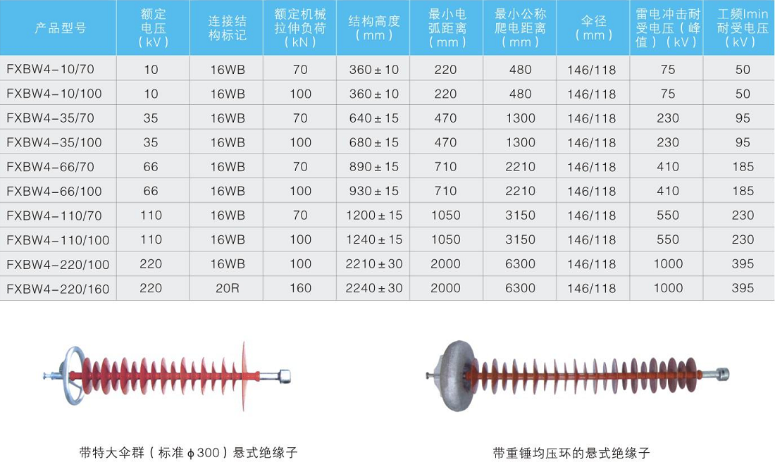 复合悬式缘子