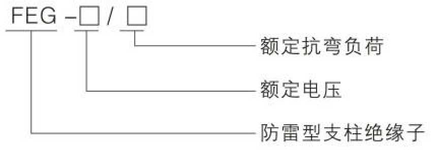 防雷型支柱绝缘子