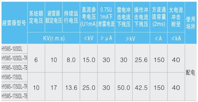 户外交流高压跌落式避雷器