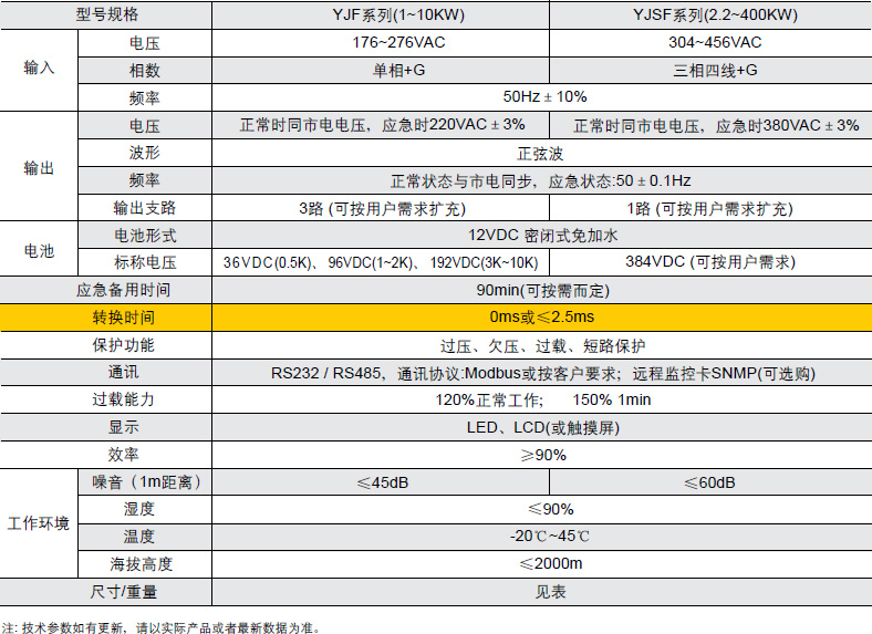 YJF/YJSF系列快速切换应急电源