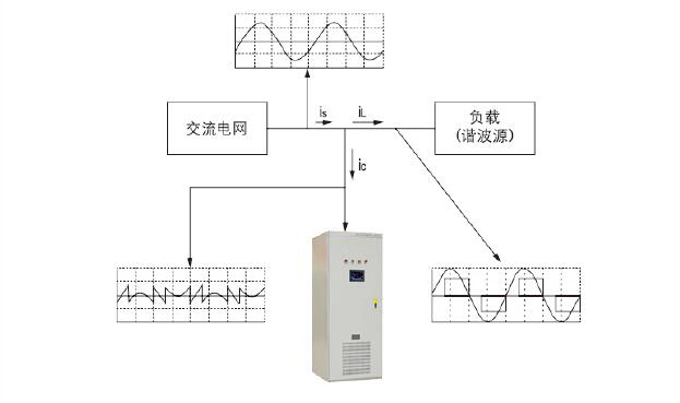 APF滤波器