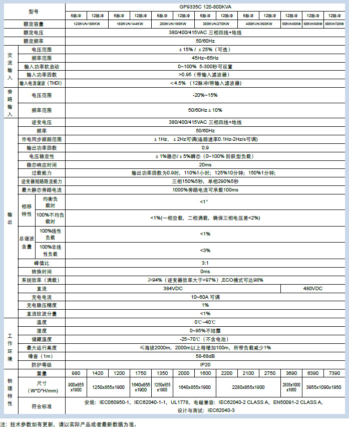 GP9335C系列在线式UPS电源