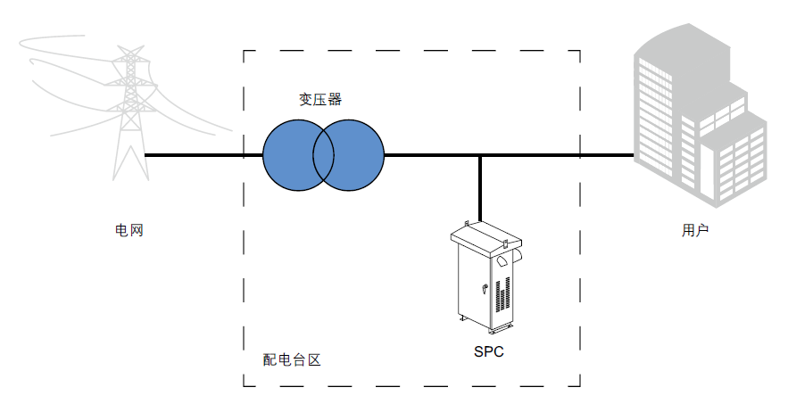 SPC三相不平衡调节装置