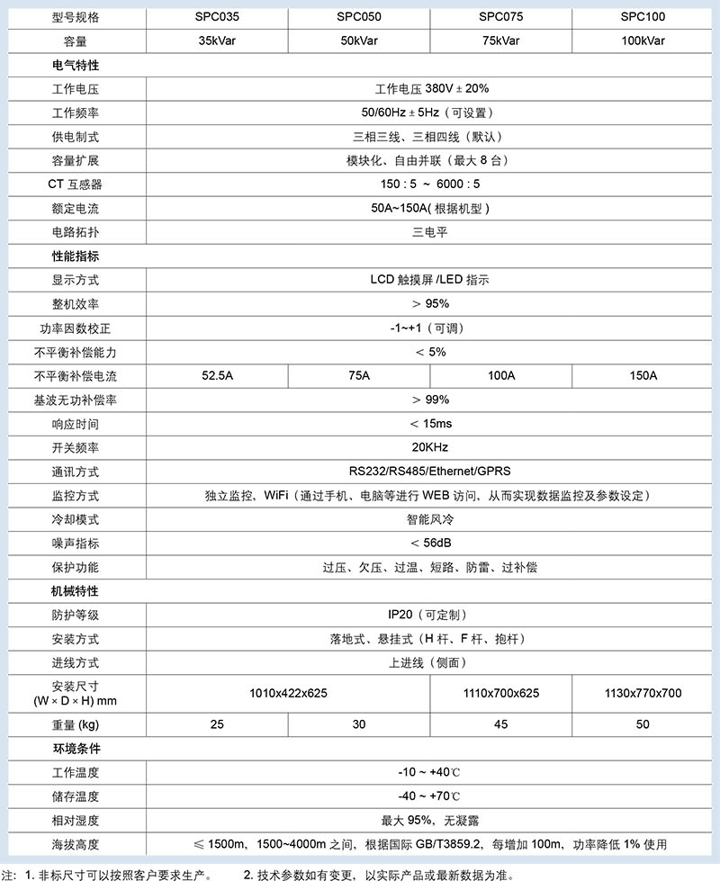 SPC三相不平衡调节装置