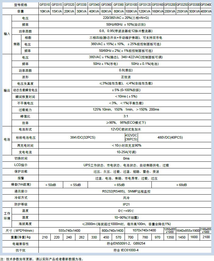 GP系列工频在线式UPS(三相输出)