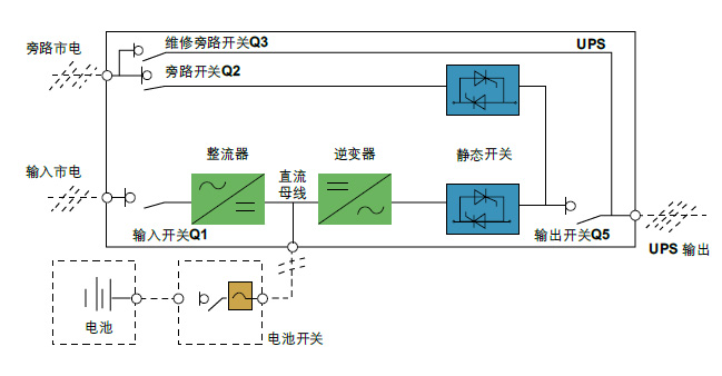 GP9335C系列在线式UPS电源