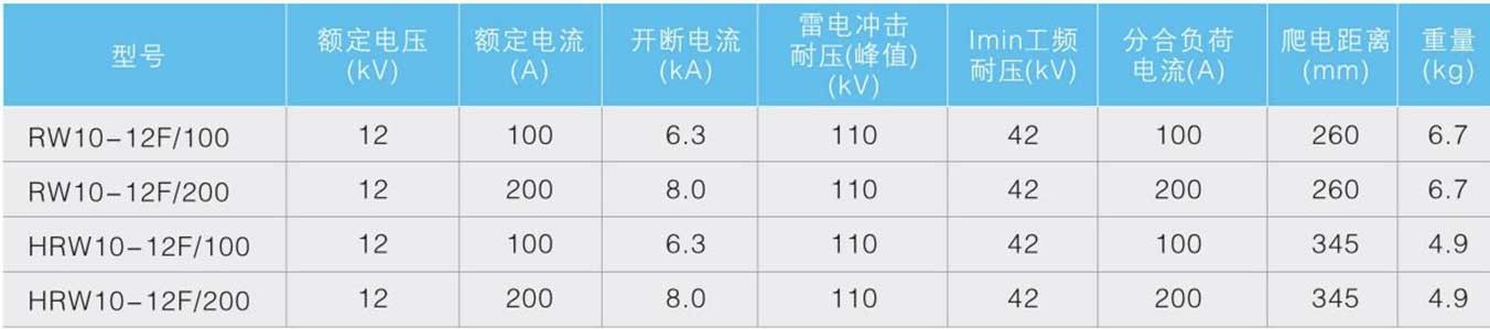 户外高压型跌落式熔断器