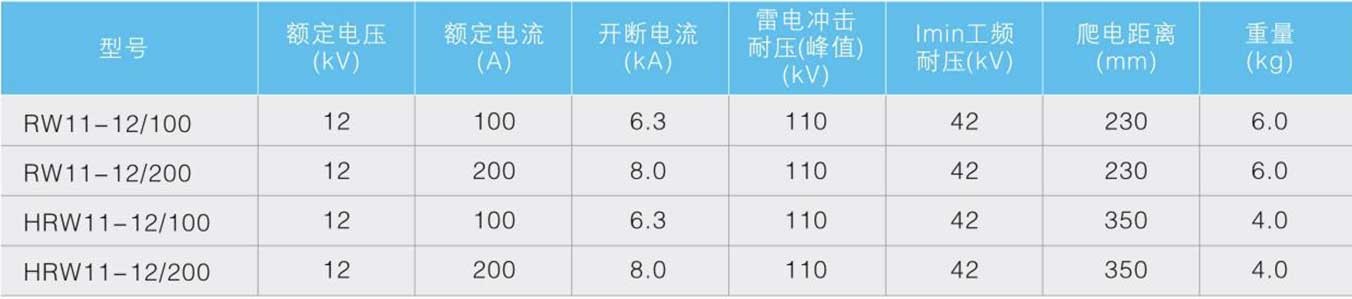 户外型跌落式熔断器