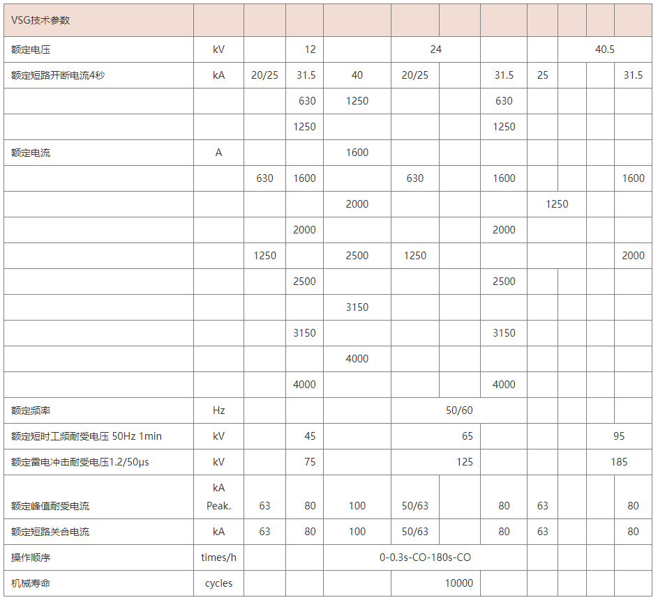 VSG系列户内真空断路器