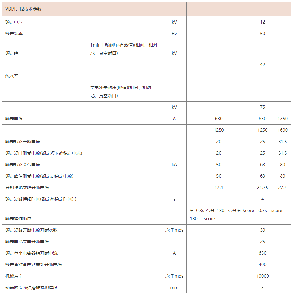 VBI/R-12 侧装式真空断路器