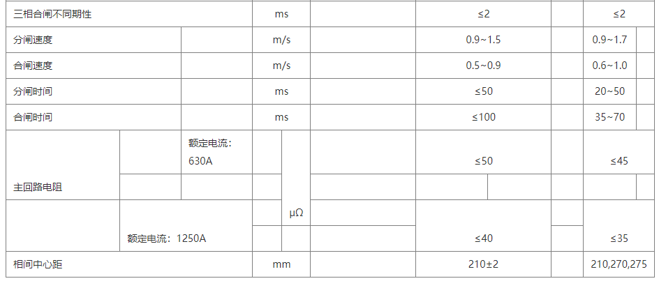 VSG/R侧装式真空断路器(小型化)