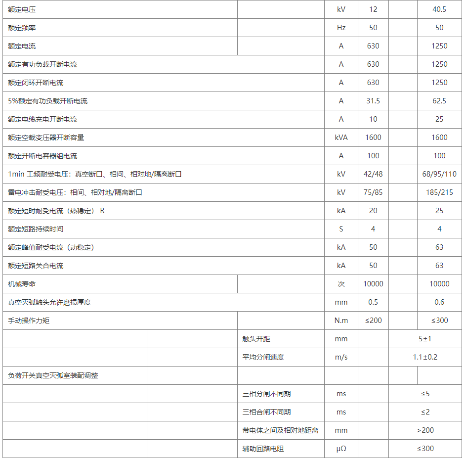 FZW32户外高压隔离真空负荷开关