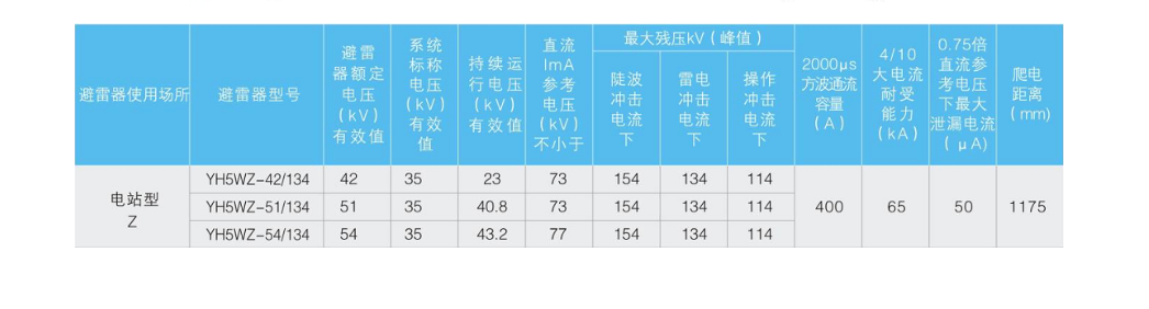 YH5WZ-35kV