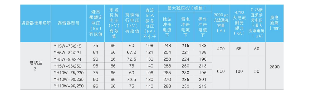 YH5W-66kV