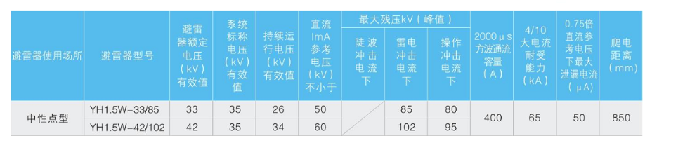 变压器中性点用避雷器