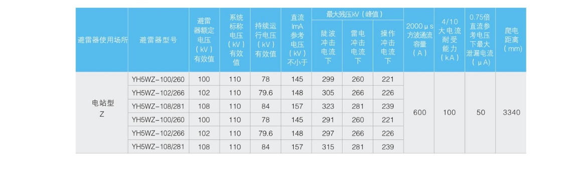 YH10W--220kV