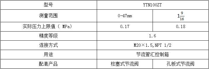 阀位开度表