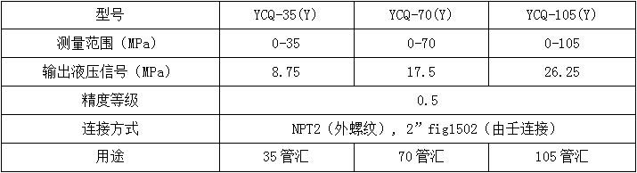 YCQ-35,70,105型抗震压力传感器