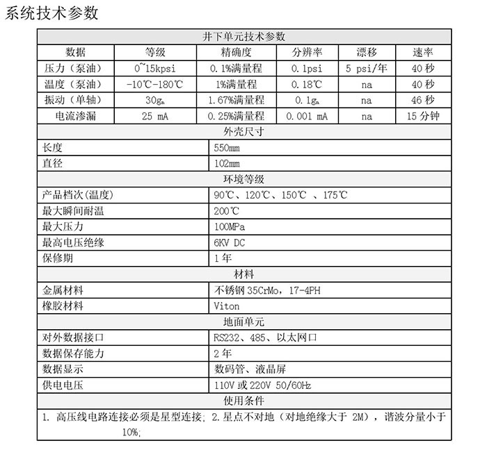 电潜泵（ESP）工况监测仪