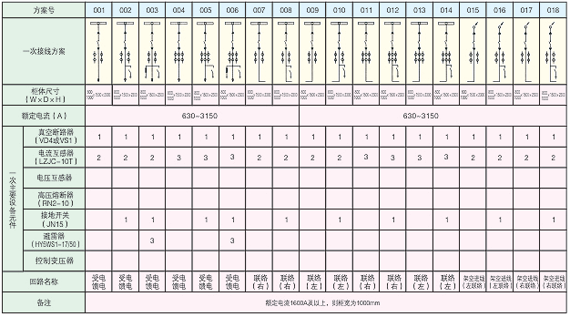 KYN28A-12户内金属铠装移开式交流封闭高压开关装备