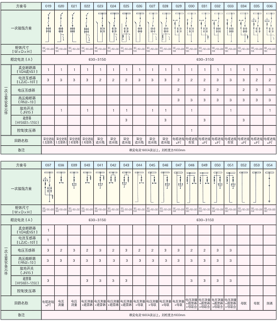 KYN28A-12户内金属铠装移开式交流封闭高压开关装备