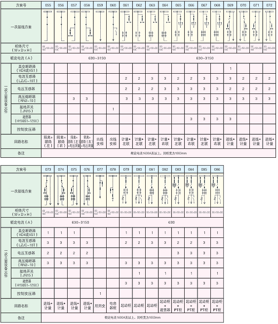 KYN28A-12户内金属铠装移开式交流封闭高压开关装备