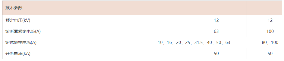 全范围保护用高压限流熔断器