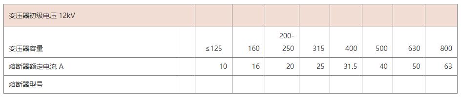 全范围保护用高压限流熔断器