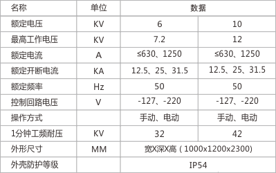 KYGG-Z矿用一般型固定式高压真空开关柜