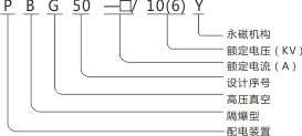 PBG50-口/10(6)Y矿用隔爆型永磁机构高压真空配电装置