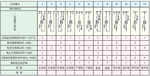 PBG50-口/10(6)Y矿用隔爆型永磁机构高压真空配电装置