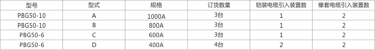 PBG50-口/10(6)矿用隔爆型高压真空配电装置