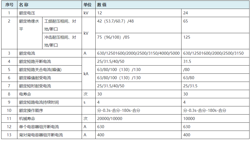 EVH1-12/24系列户内高压交流真空断路器