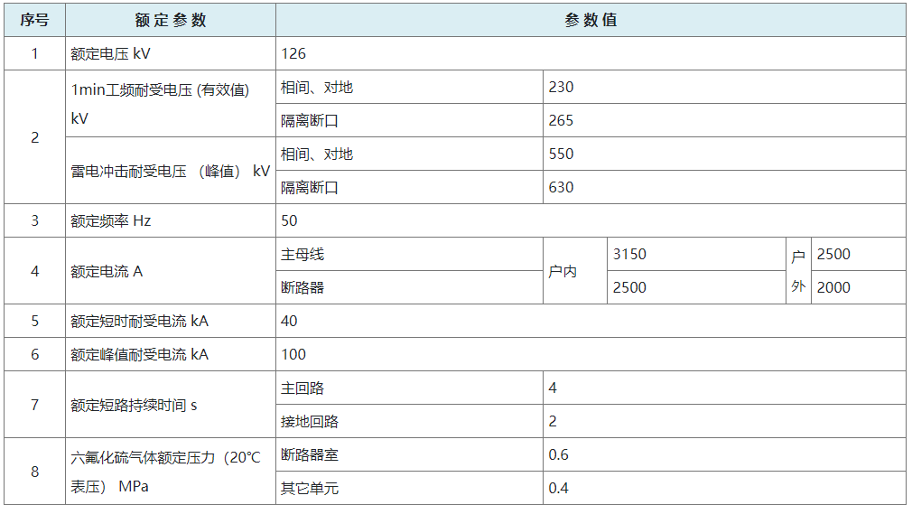 ELH1-126/T2500-40气体绝缘金属封闭开关设备（GIS）