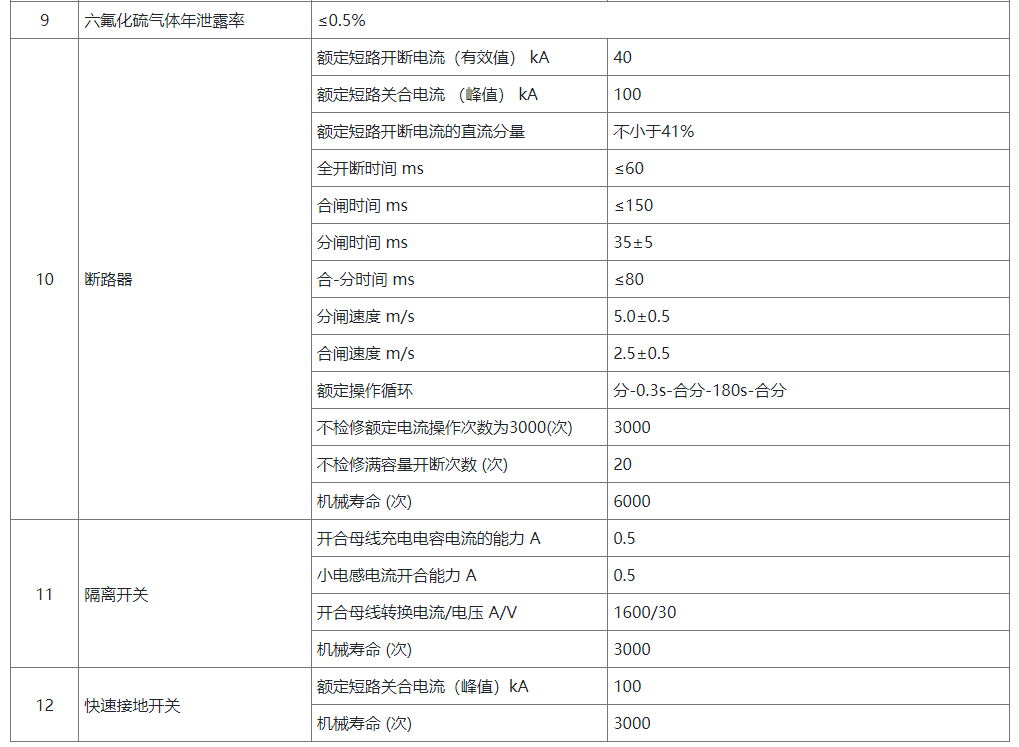 ELH1-126/T2500-40气体绝缘金属封闭开关设备（GIS）