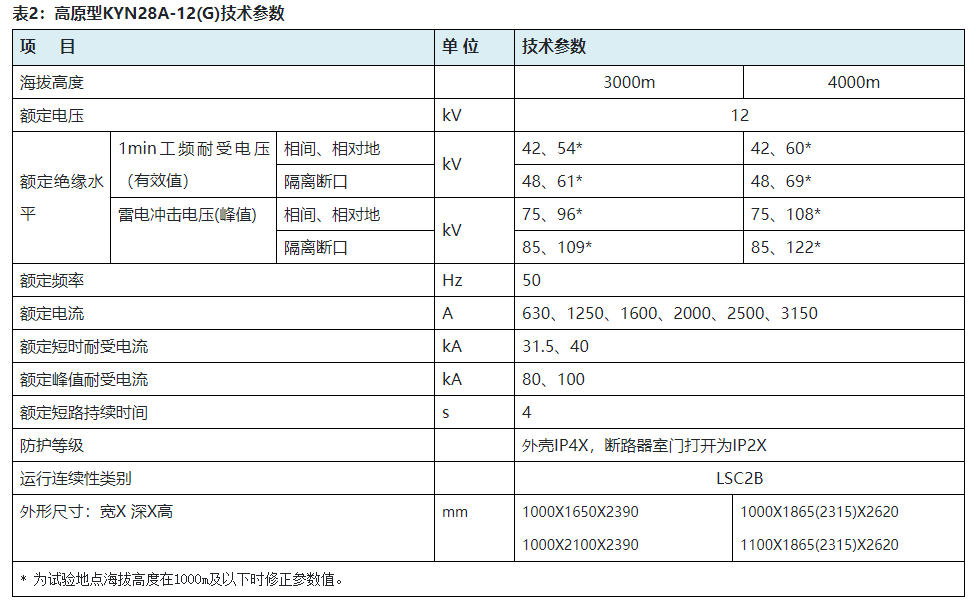 KYN28A系列交流金属封闭开关设备