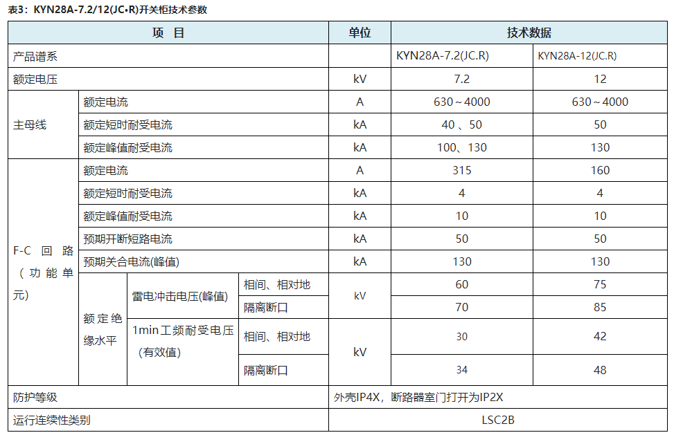 KYN28A系列交流金属封闭开关设备